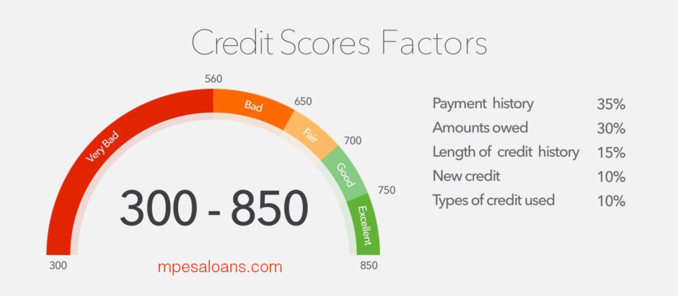 What is a credit score, and how can you improve yours