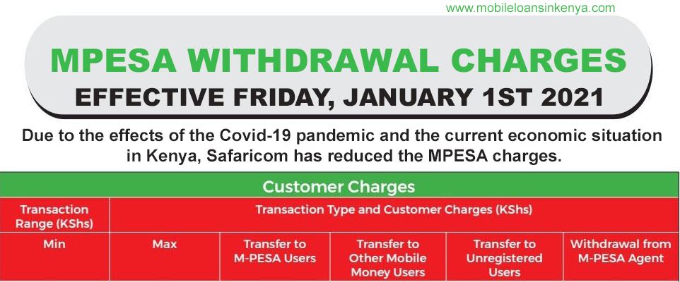 MPESA withdrawal charges - new updated from Safaricom